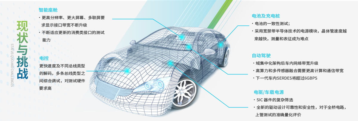 智能汽車(chē)測(cè)試解決方案